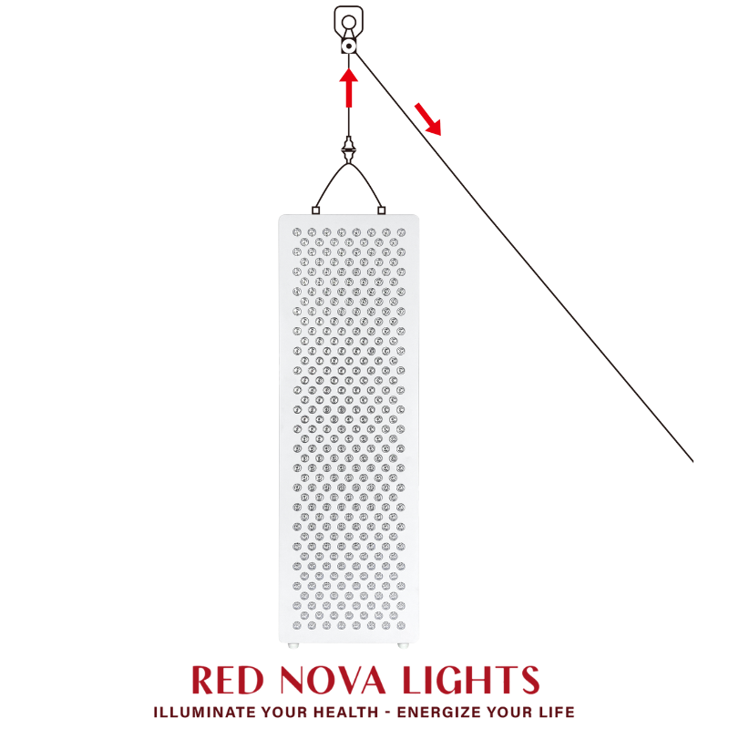 RNL1500 Digital Red & Near-Infrared Light Panel – 5 Wavelengths
