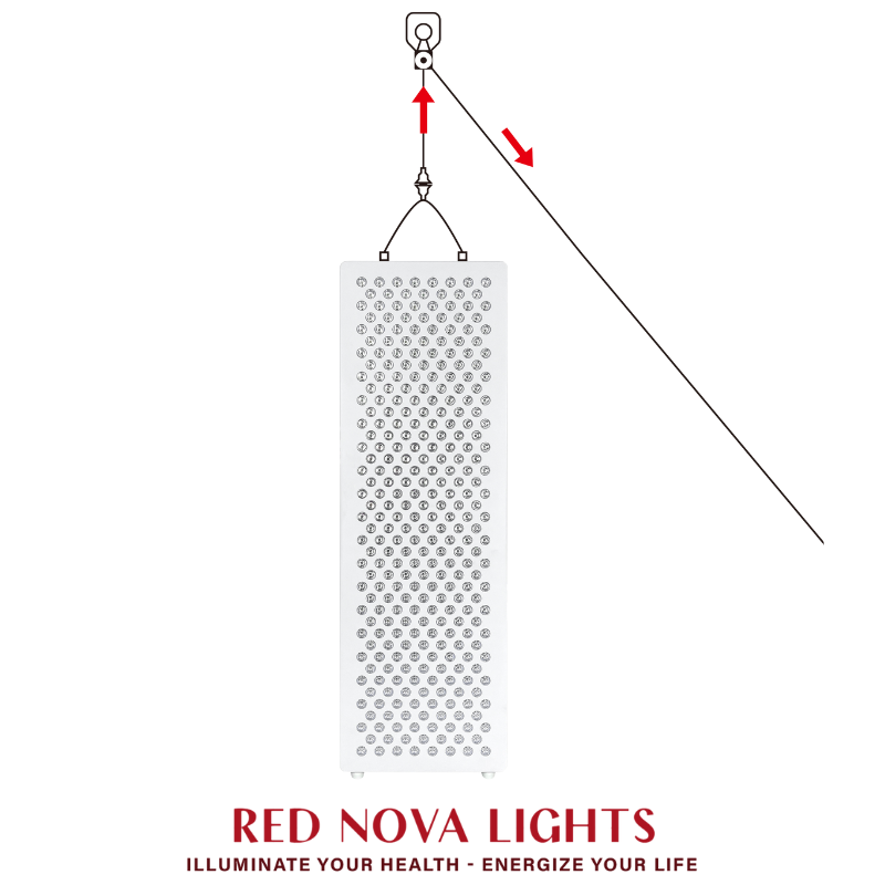 RNL1500 Smart Pro Red & Near-Infrared Light Panel – 7 Wavelengths