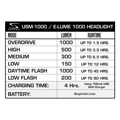 USM-1000 E-Lume 1000 Headlight