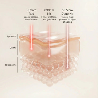Nicebeam LED Red Light Therapy Face Mask
