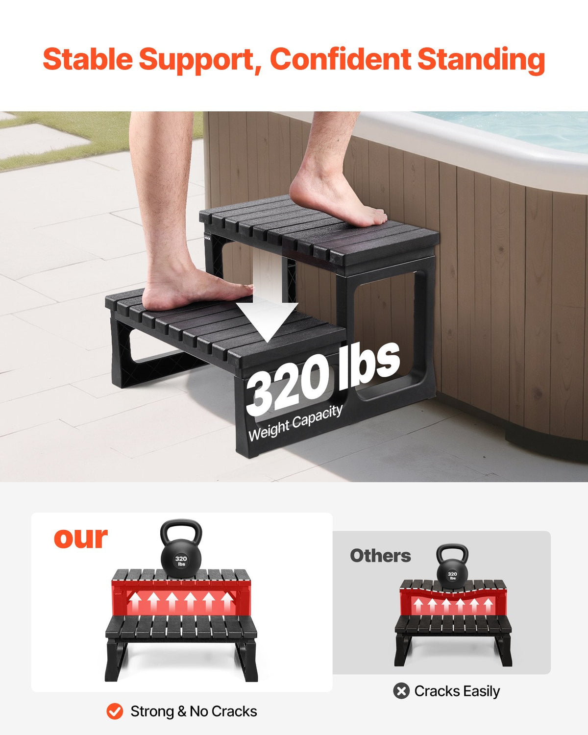 Hot Tub Steps, 2-Step Spa Outdoor Stairs, Heavy Duty 23.6 Inch Wide PP Above-Ground/Inflatable Pool Ladder With 320 Lbs Weight Capacity, Multi-Use For Porch, Patio, Deck, Campers, Black