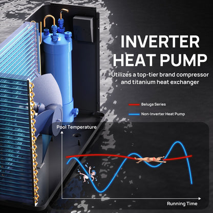(Open Box) Beluga B50V/B75V Inverter Swimming Pool Heat Pump