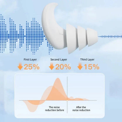 🔇 Anti-Noise Silicone Earplugs
