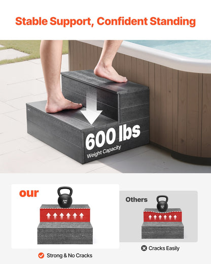 Hot Tub Steps, 2-Step Spa Outdoor Stairs, Heavy Duty 25 Inch Wide HIPS Above-Ground/Inflatable Pool Ladder With 600 Lbs Weight Capacity, Multi-Use For Porch, Patio, Deck, Campers, Graphite Gray