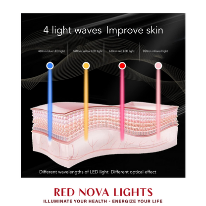 Red Nova Lights LED Face Mask – Red, Blue, Yellow & Near-Infrared Light