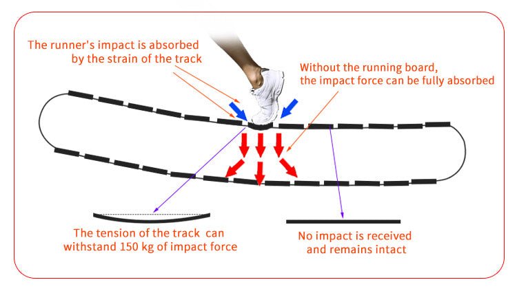 R1000 Curved Resistance Treadmill Self Powered Magnetic Resistance 8 Level Exclusive Deck Design