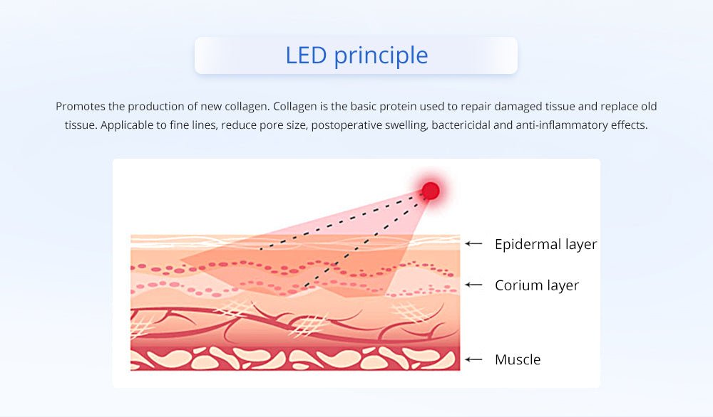 Shape Tactics Cryotherapy 40K Cavitation & RF Contouring System
