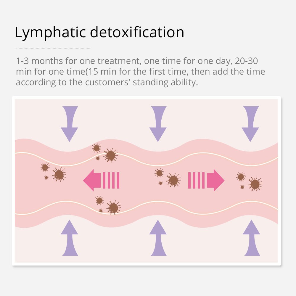 Shape Tactics Lymphatic & Vacuum System