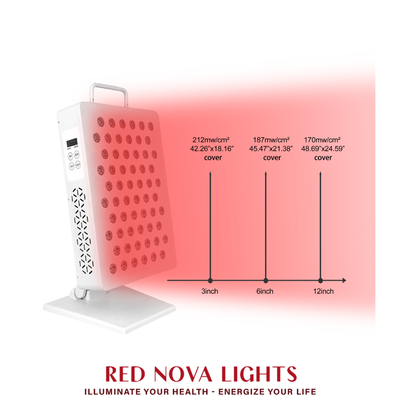 Red Nova Light Solo 300 – Targeted Red & Near-Infrared Light Panel (630–850nm)
