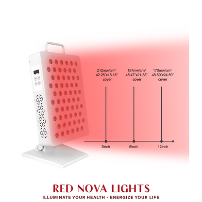 Red Nova Light Solo 300 – Targeted Red & Near-Infrared Light Panel (630–850nm)